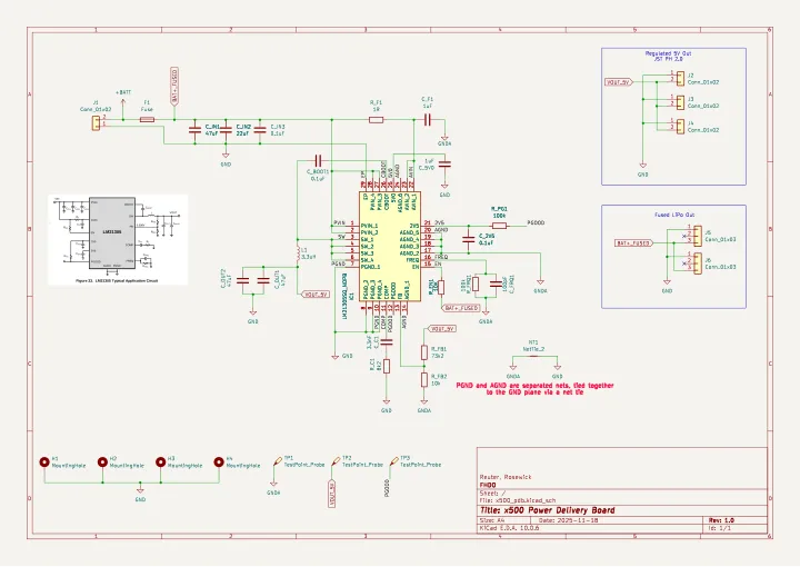 Schematic preview of X500_PDB